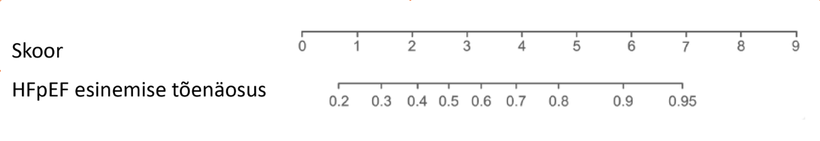 HF esinemise tõenäosus